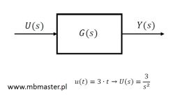 Metoda operatorowa - przykład 2.