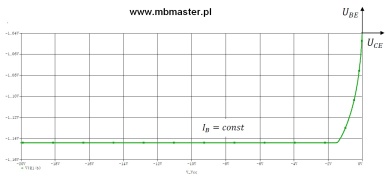 Tranzystor bipolarny PNP - charakterystyki zwrotna napięciowa U_BE=f(U_CE) przy I_B=const